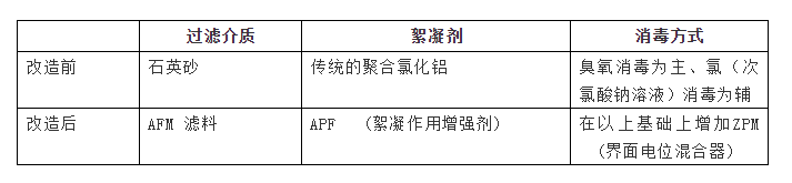 AFM玻璃濾料是什么？從根本上解決水質(zhì)問(wèn)題的泳池濾料