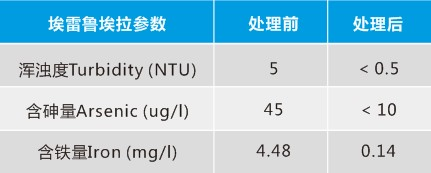 AFM濾料,AFM活性濾料,飲用水處理