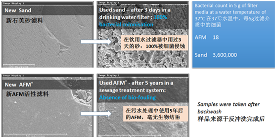 AFM濾料,水處理濾料