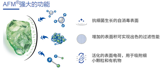 AFM活性濾料,AFM濾料,AFM過(guò)濾介質(zhì)